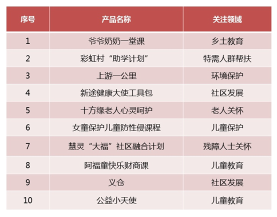 1542184842245034.png image.png