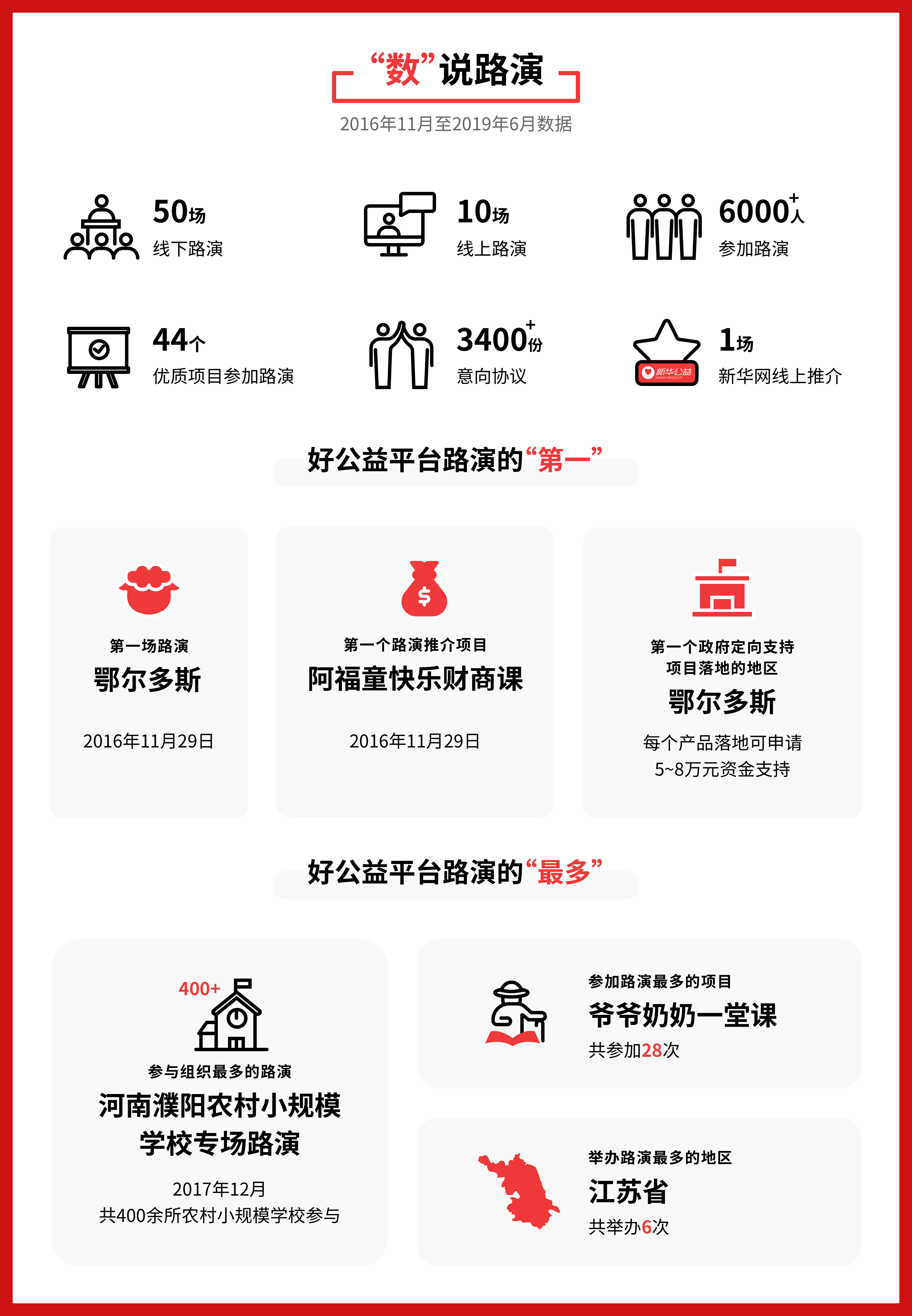 1562133549543235.jpg 数据图终.jpg