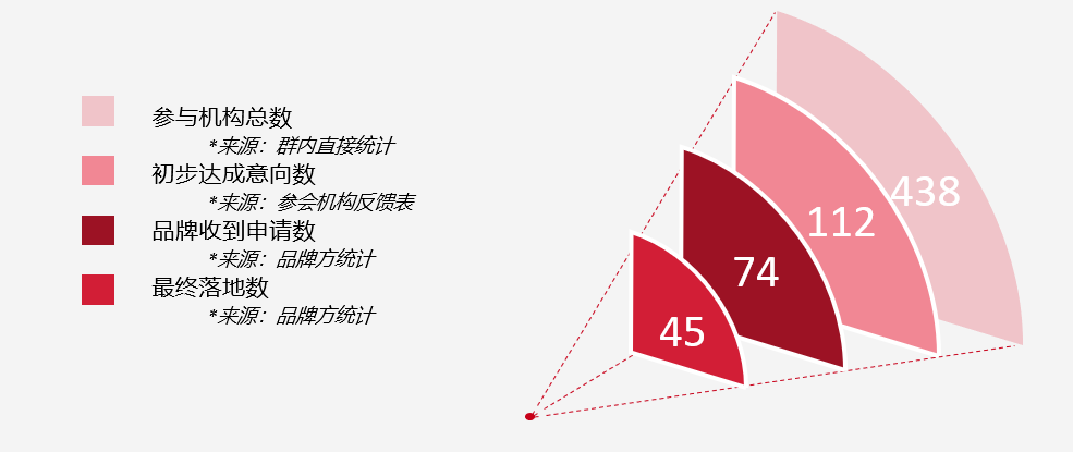 1562133567612926.png 线上路演数据.png