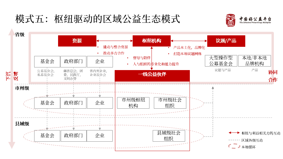 1574991722330031.png 图4.png